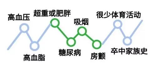 中风成中国人死亡头号杀手!预防中风，先远离这5种饮食习惯(图2)