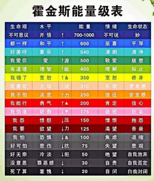 【肿瘤科普】科学家惊人发现：肿瘤细胞最怕"爱"(图2)